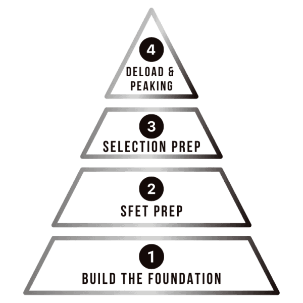 Pyramid 4